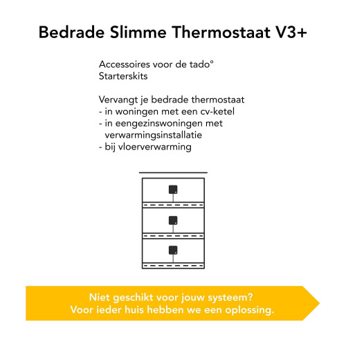 tado - Draadloze Slimme Thermostaat V3+ - Intelligente verwarmingsaansturing - Designed in Germany - werkt met Amazon Alexa Apple Homekit Google Assistant